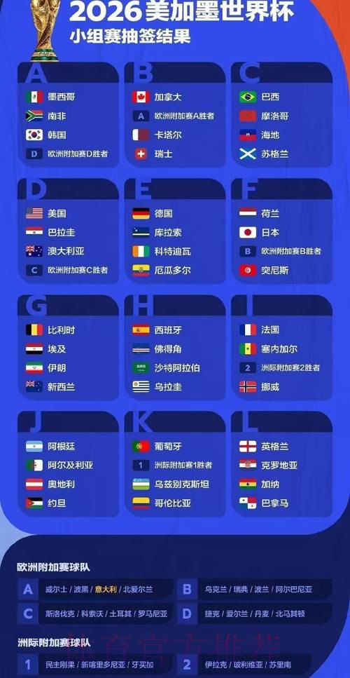 世界杯比赛结果 世界杯比赛结果