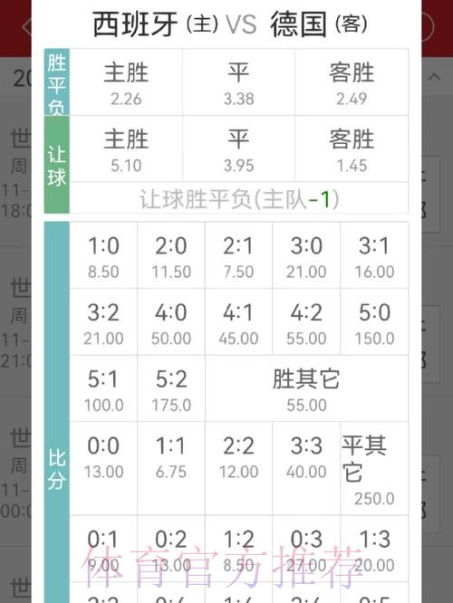 世界杯竞猜平台赔率分析技巧分享